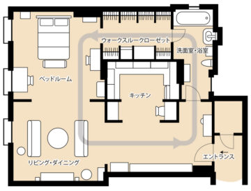 「SATC」キャリーのお部屋