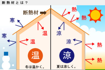 室内でできる簡単な暑さ対策