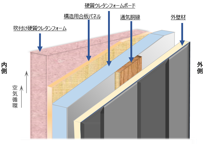 家の気密性能