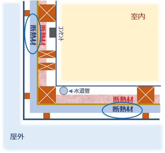 みらいえ工房の「外断熱」