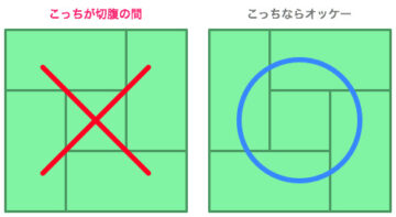 畳の敷き方　～建築ちょこっと雑学～