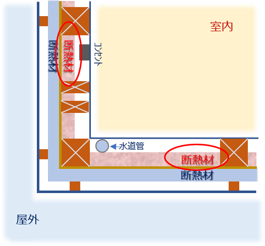 みらいえ工房の「内断熱」